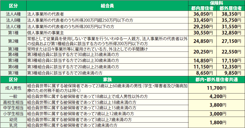 一人親方労災保険 土建をやめたい |