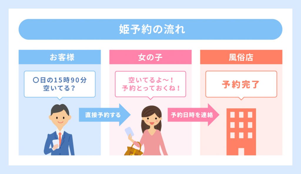 大事なことなのに誰も教えてくれない、姫予約の取り方やオススメツールを解説 - ももジョブブログ