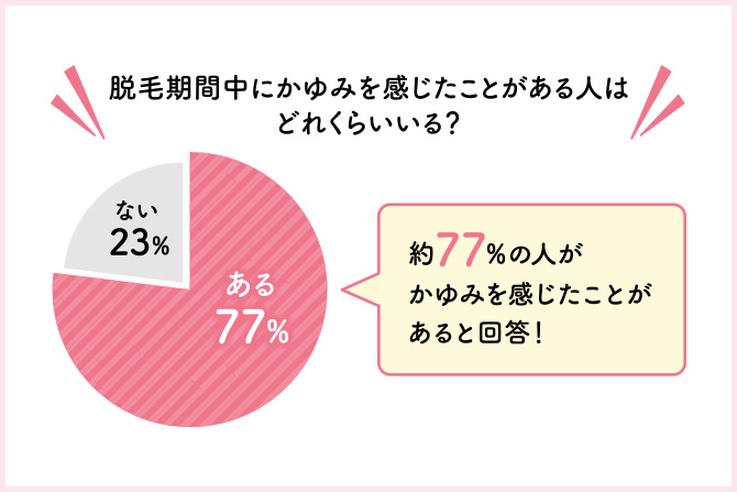 体毛処理でかゆいのはなぜ？原因と対処方法