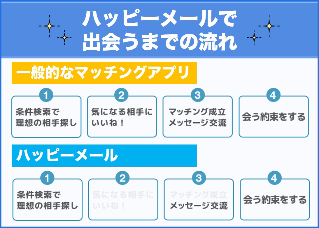 ハッピーメールの口コミや評判は本当？実際に使ってみた真実をレビュー評価 | マッチLiFe