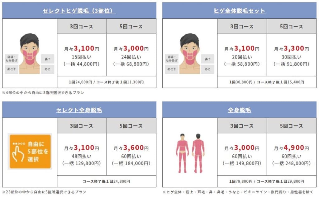 メンズ脱毛】リンクス(RINX)は口コミ評判悪い？効果ない？実際に行ってきたリアルな感想！