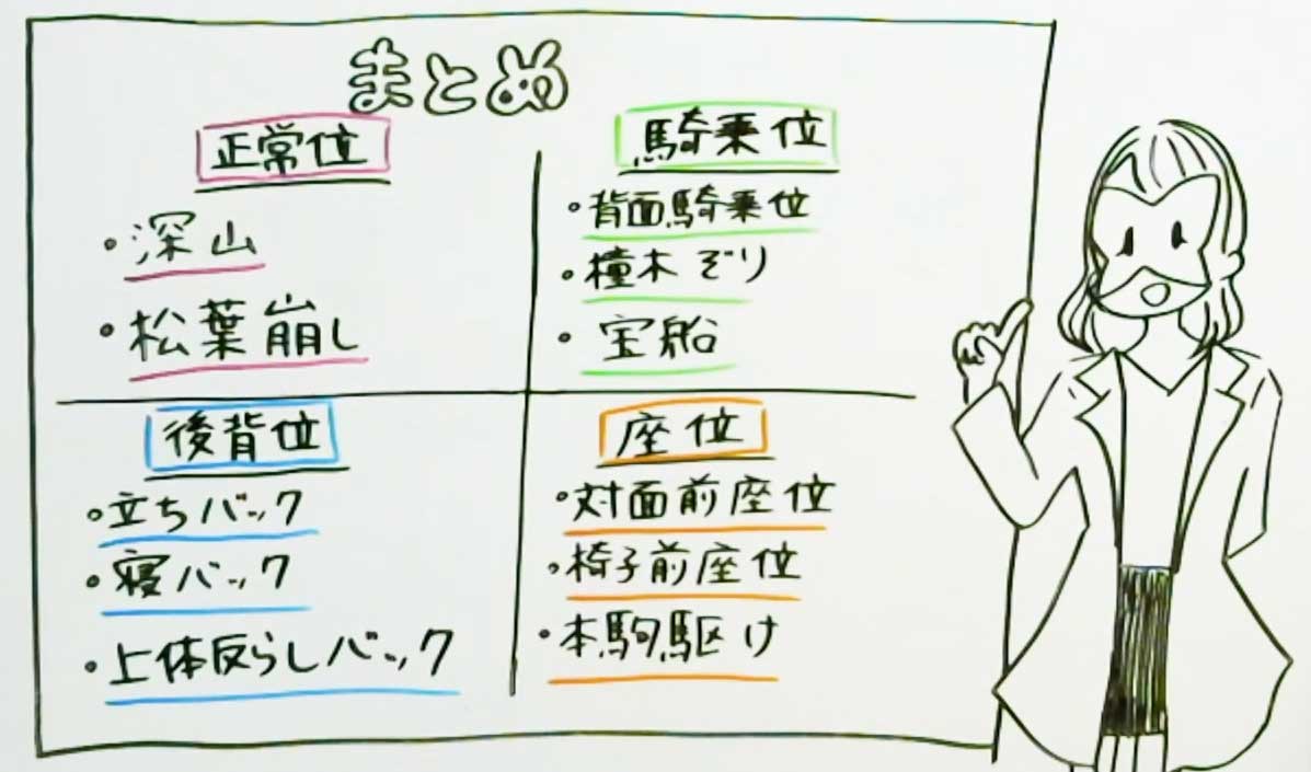 ほとんどの男子が知らない寝バックのやり方！抜けないコツも徹底解説｜駅ちか！風俗雑記帳