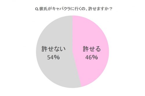 現役ホステスが暴露する、水商売の女を落とす方法 | Smartlog