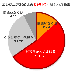 マゾヒズムがなかったら人類は滅びていた—『マゾヒストたち』(4)-(松沢呉一) | 松沢呉一のビバノン・ライフ