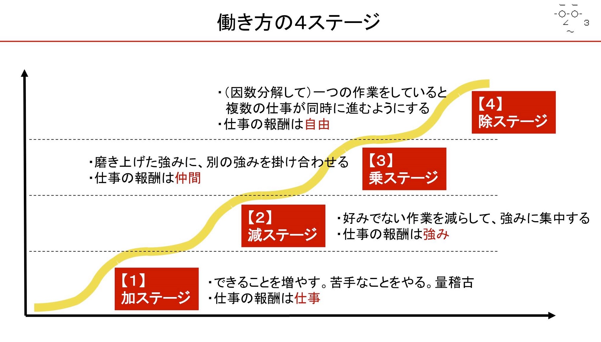 下弦」「下限」「加減」「寡言」の違い・使い分け！「かげん」の同音異義語 – 二字熟語の百科事典