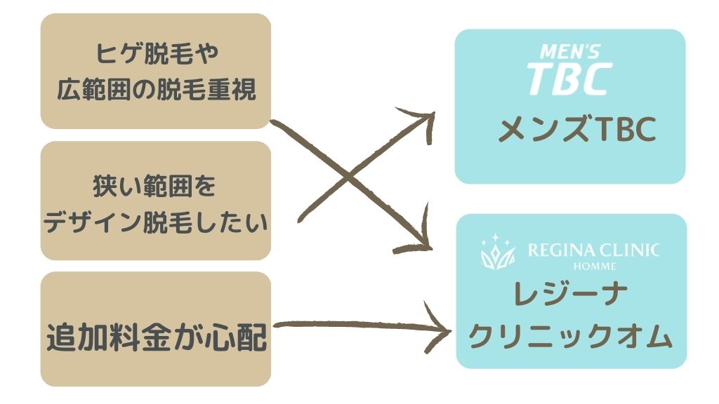 実例】メンズTBCヒゲ脱毛の料金総額は？高いようで安いと口コミで話題の理由は？ - 脱毛サロンゼミ