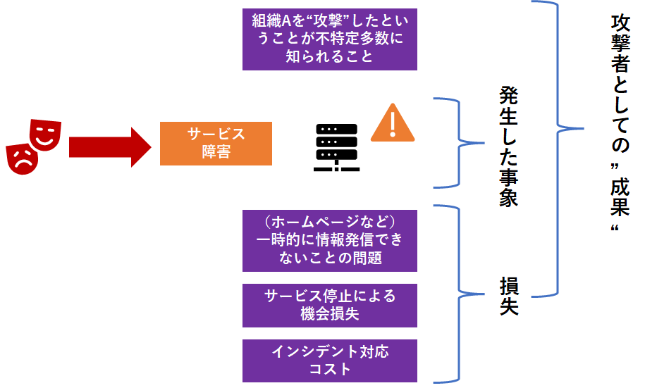 香水 V CANTO アリバイ