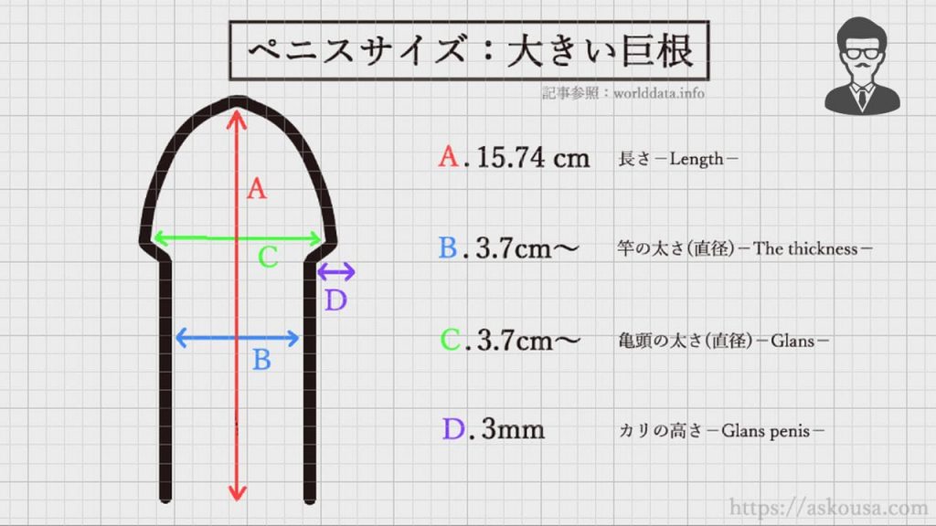 ebook野郎: チンコ計測キットPDF無料配布中