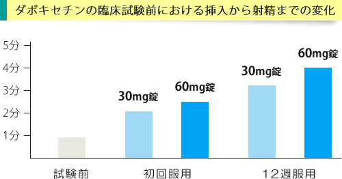 ダポキセチン-【公式】Dクリニックメンズヘルス-ED・男性更年期治療