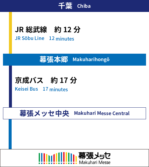 JR総武快速線・総武線各駅停車 幕張本郷駅(JB-34) [上り/東行/西行] -