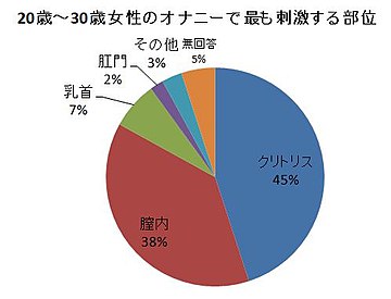 女性がオナニーでイク方法！平均頻度や注意点を解説【快感スタイル】