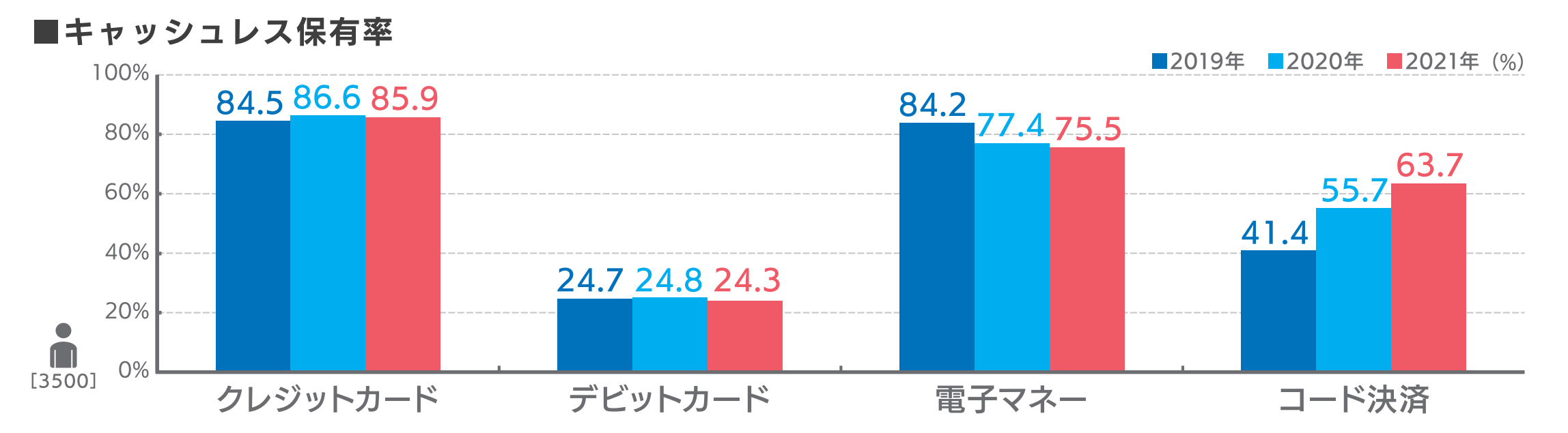 東京都都市ガイド