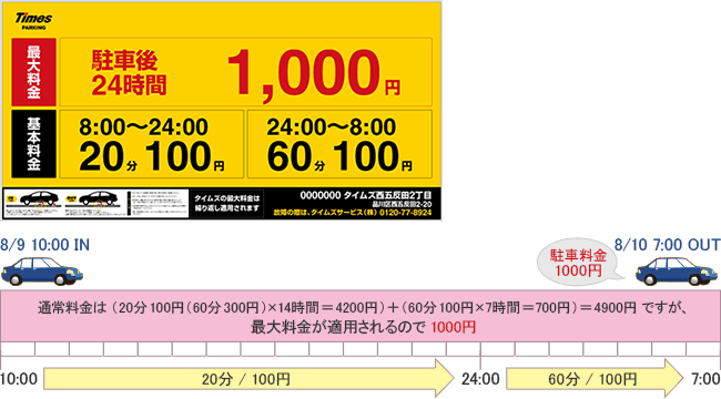 数千円で済むはずが数万円の請求…トラブル多発「２４時間最大○○円」コインパーキングの落とし穴（1/3ページ） - 産経ニュース