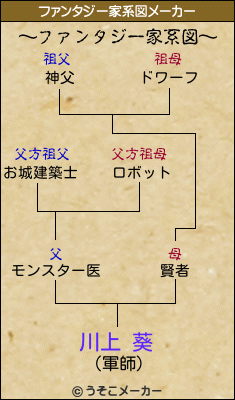 川上 葵さんの診断結果 - 姓名判断