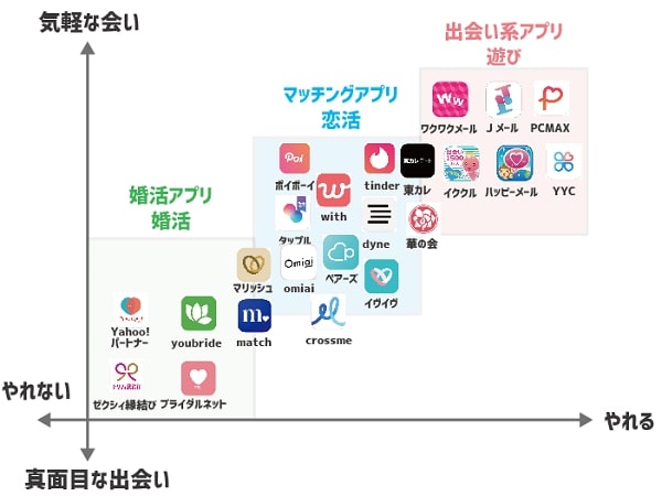 マッチングアプリ・出会い系で「ヤレる女子」の見分ける10の特徴とお勧めアプリとは！！ - URANIWA-TOWN【出会いのコラム】