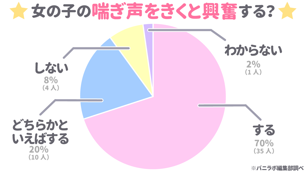 ノーカット版】性癖発表会「男の喘ぎ声について」｜ハンニバル・レクチャー博士