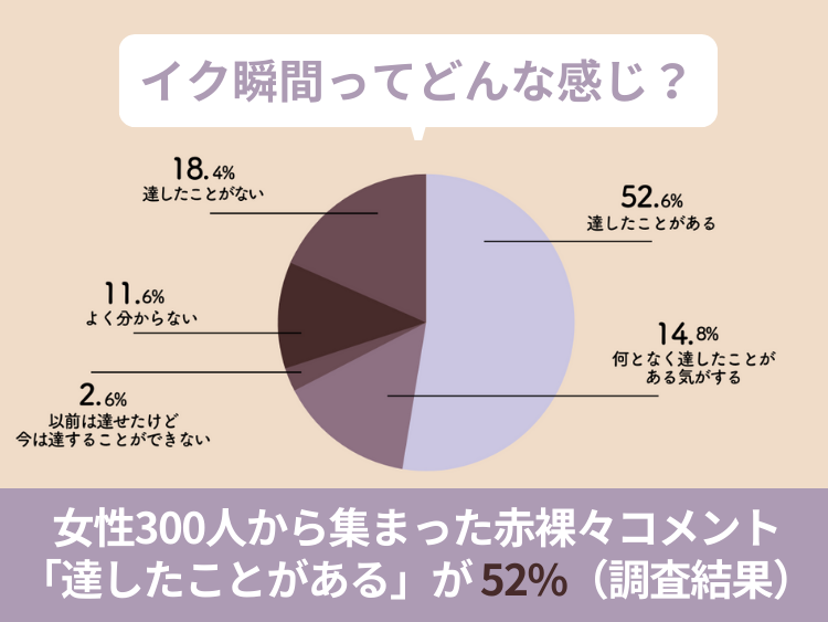 男の8割がダマされてる！女がセックスで本当にイクときの反応とは