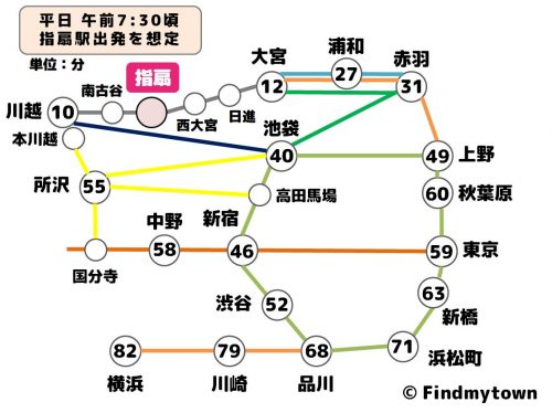 指扇駅周辺の医院・病院一覧｜埼玉ドクターズ