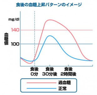 勃起とは？勃起の仕組みと勃起力低下の原因と対策を解説 - 藤東クリニックお悩みコラム