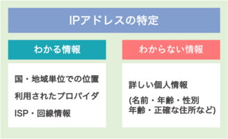 東京都】渡瀬・國松法律事務所 國松 大悟・渡瀬