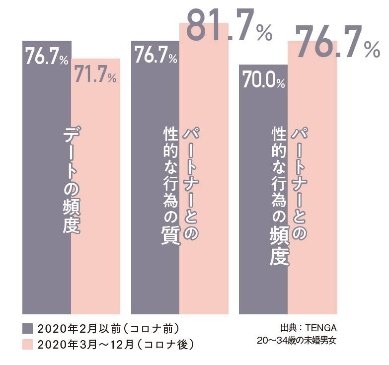 勤務時間中にセックスすることはありますか？」在宅勤務でお盛んに… | クーリエ・ジャポン