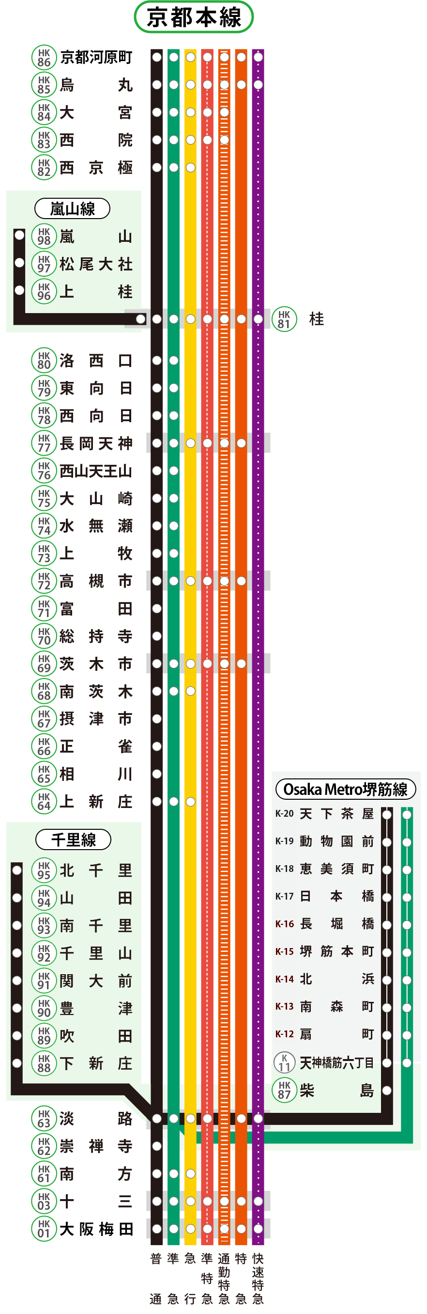 阪急電鉄-京都ライフ®︎