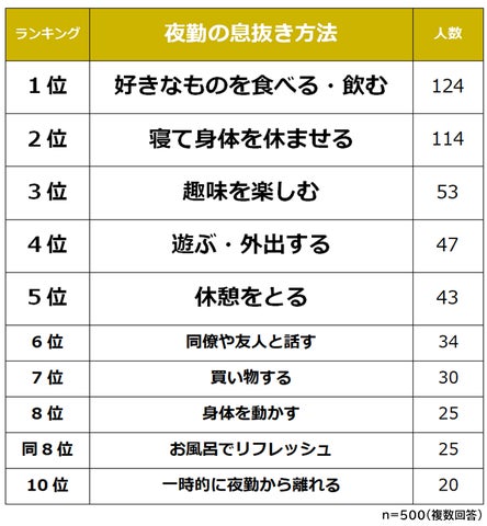 夜勤の仕事って実際どうなの？メリットやデメリット、人気の職種まで徹底解説！ - サギョナビ