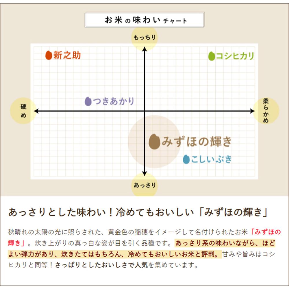 お米「みずほの輝き」おすすめランキングTOP6！粒が大きく粘りの強い味が特徴 | Rice Freak