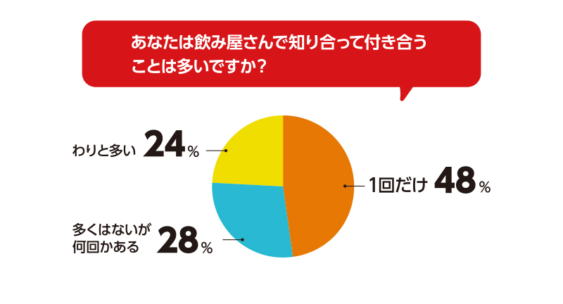 キャバ嬢と付き合う＝騙されてる？落とし方と色恋営業の見分け方 | ChamChill