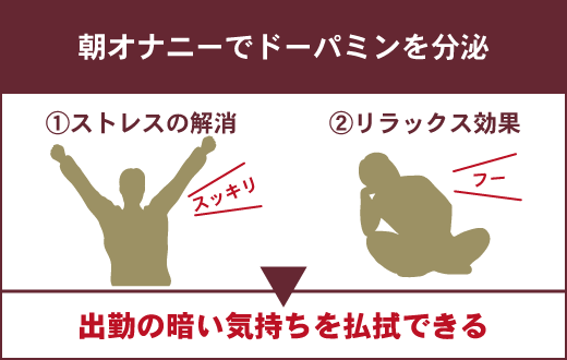 朝オナニーはメリットいっぱい！効果や適切な回数について徹底解説｜風じゃマガジン