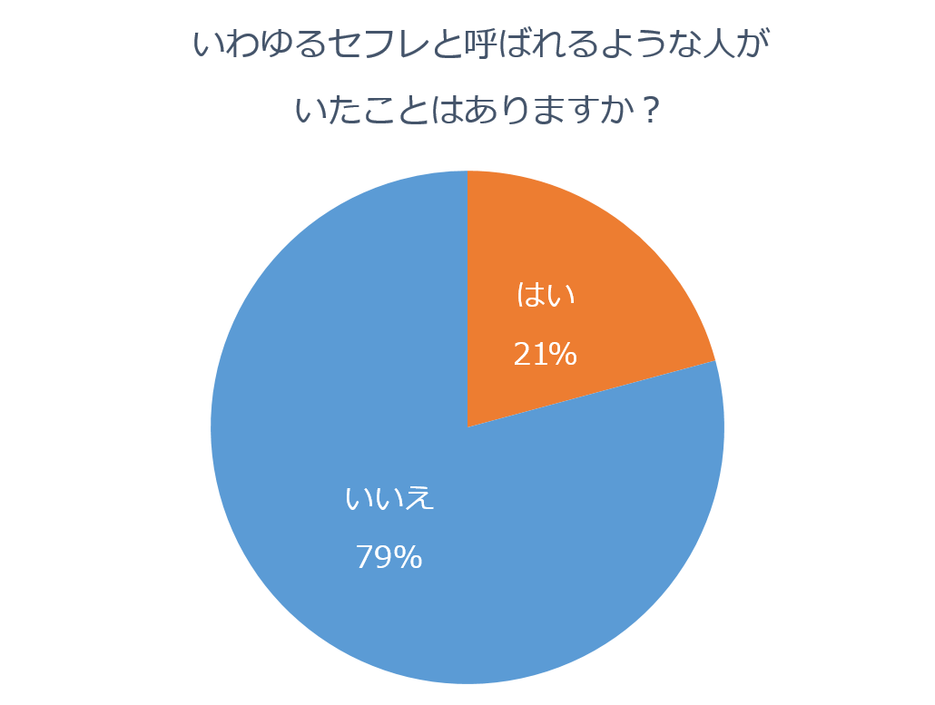 セフレサイトのおすすめ10選！セフレが探せる出会い系を目的別ランキングで紹介 | ラブフィード