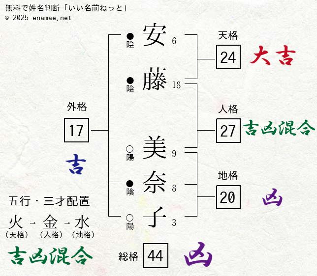 雑誌】クリーム/Cream 1993年8月号 成合淳(麻宮淳子),中沢美紅,中西優美,嶋尾真由,山崎美奈,堀内晴美,星川揺,安藤美奈子  他(アイドル、芸能人)｜売買されたオークション情報、Yahoo!オークション(旧ヤフオク!)