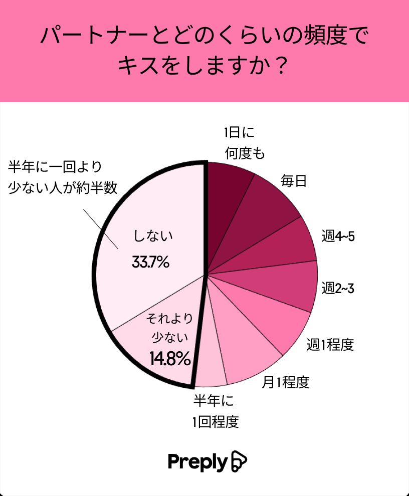 キスマークとは？赤い跡の付け方や消し方、付ける心理について - 藤東クリニックお悩みコラム