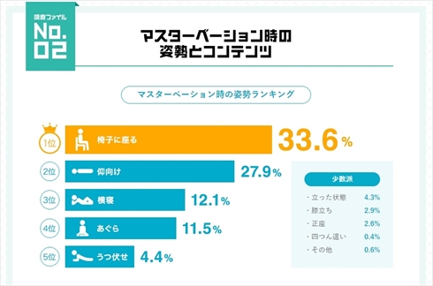 知識を持って健康的に。男女別・正しいマスターベーション