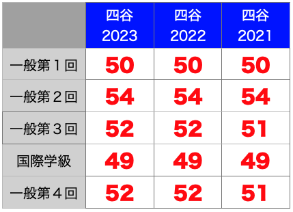 東京女学館小学校 学芸会レポート 小学校受験新聞は私立小学校、国立小学校、小学校受験のポータルサイト