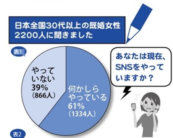 SNS運用代行サービス 〜更新の悩みから解放！御社のSNSはサンロクIT女子お助け隊にお任せ！〜 |