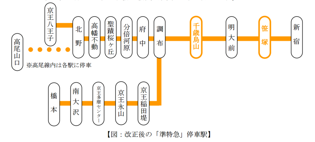 仙川】“各停→快速→区間急行” 停車駅へ。進化し続ける、京王線のダークホース【cowcamo MAGAZINE】