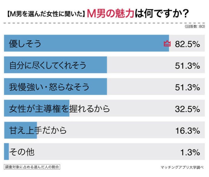 この吹き出しにドMの彼氏が喜ぶことを書いてください」（2019年04月23日のボケ） - ボケて