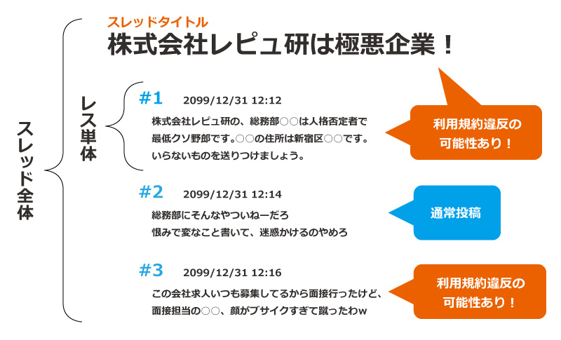 コレコレ氏、爆サイ管理人総選挙に出馬（2022年10月26日） - アオキニュース / コレコレNEWS（コレコレニュース）