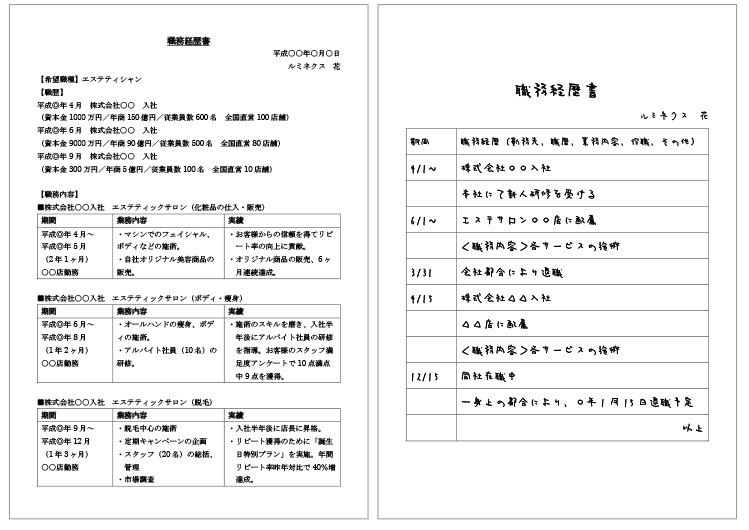 美容部員・エステティシャン・マッサージの職務経歴書テンプレートと書き方ガイド ｜転職ならdoda（デューダ）