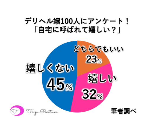 初心者向け】デリヘルの遊び方！初めてでも失敗しない流れ｜栃木・宇都宮・高崎前橋・長野・松本・八戸・つくば・土浦のデリヘル デリバリーヘルス 