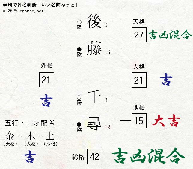 キャンパスアドバイザー 後藤 ちひろ｜大学案内｜東京未来大学