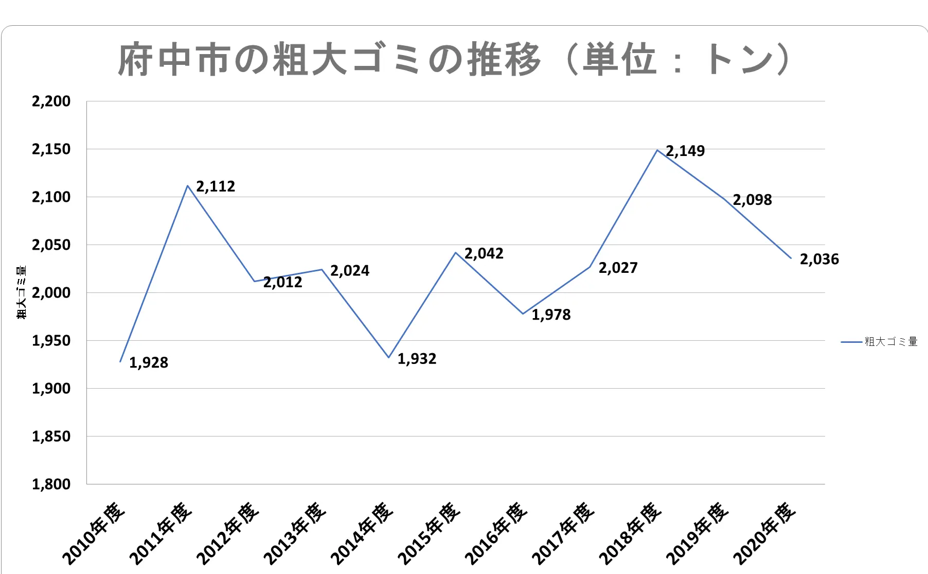 しゃぶしゃぶ木曽路 府中店のアルバイト・バイト求人情報｜【タウンワーク】でバイトやパートのお仕事探し