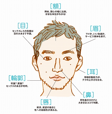 セックスの相性は作れる？体の相性がよいと感じる基準や対処方法の解説 | コラム一覧｜  東京の婦人科形成・小陰唇縮小・女性器形成・包茎手術・膣ヒアルロン酸クリニック