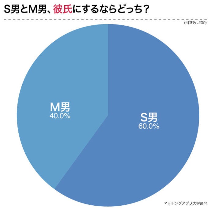 有料級】ハッピーメールで1からSMパートナーを探す手順【M男必見】 - エムオグラシ