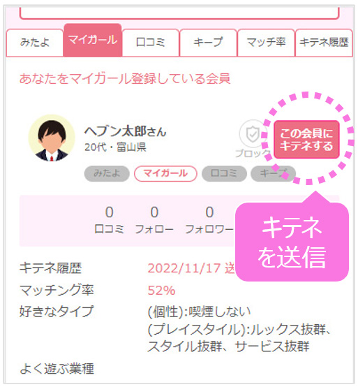 風俗情報サイト シティヘブンネット 来店ポイントカード作成＆ポイントゲットで毎月20名様にアマギフ5,000円分当たる!!