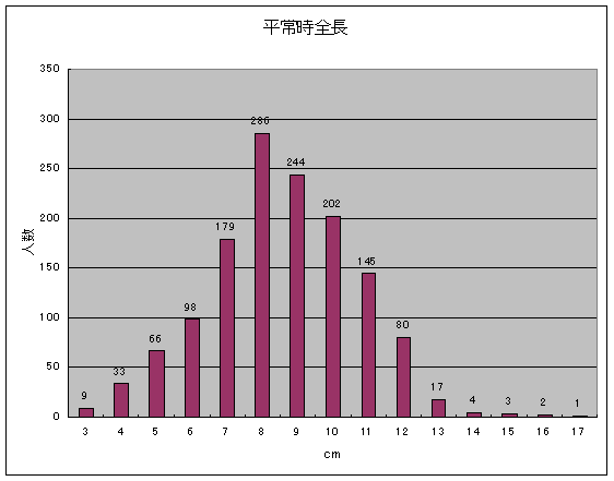 男性器の大きさについて｜大東製薬工業株式会社