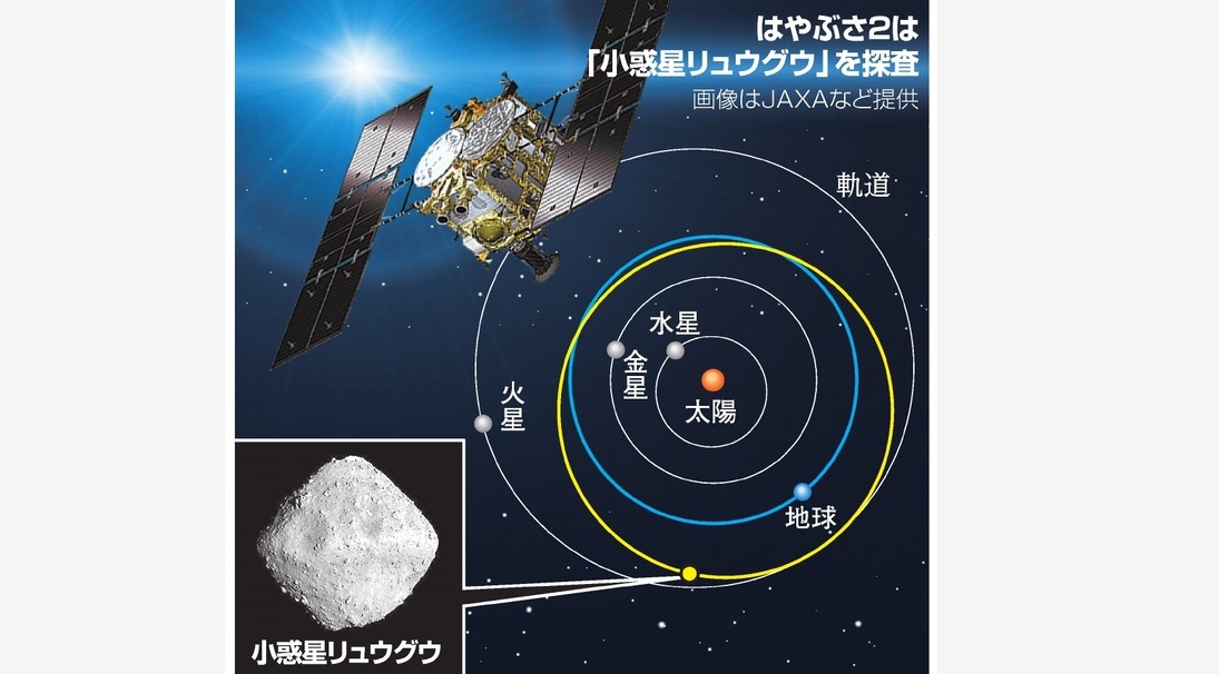 リュウグウ」の経度0度が決定、南北の温度差も明らかに - アストロアーツ