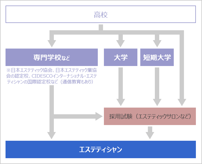 エステティシャンの仕事がしたい！資格は必要？バイトで働ける？ すぐ使える志望動機例も│#タウンワークマガジン