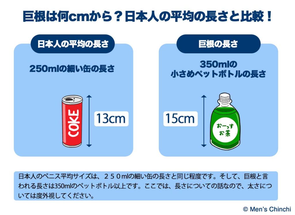 デカマラとは？基準サイズはどれくらい？巨根の特徴・魅力などを徹底解説！ - メンズラボ